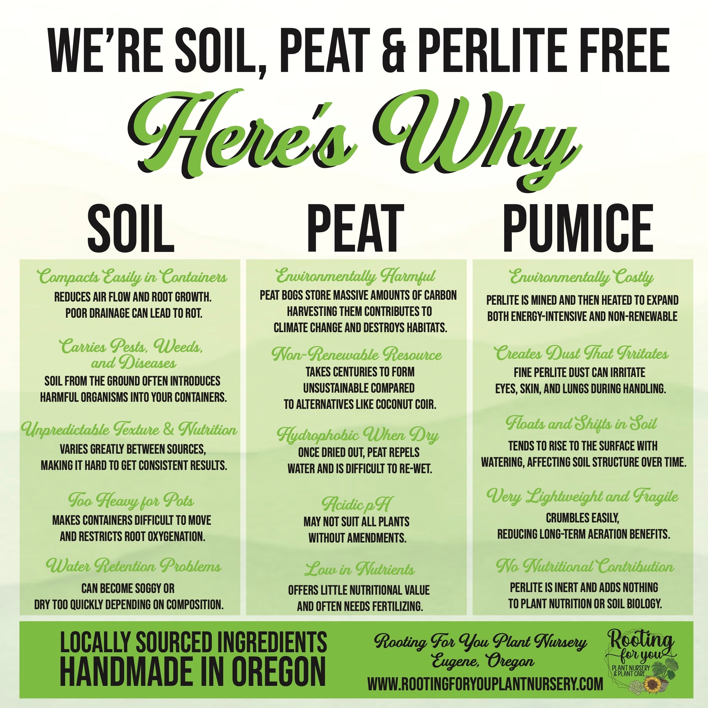 Herb Garden Premium Potting Mix